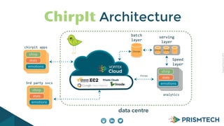 Copyright PrismTech, 2014 
ChirpIt Architecture 
stats 
analytics 
data centre 
chirp 
stats 
emotions 
batch 
layer 
chirpit 
apps 
Cloud Messaging 
serving 
layer 
chirp 
emotions 
Chirps chirp 
3rd 
party 
svcs 
chirp 
stats 
emotions 
Speed 
layer 
Chirps 
trend … 
 