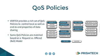 Copyright PrismTech, 2014 
QoS Policies 
VORTEX provides a rich set of QoS-Policies 
to control local as well as 
end-to-end properties of data 
sharing 
Some QoS-Policies are matched 
based on a Request vs. Offered 
(RxO) Model 
DURABILITY 
HISTORY 
LIFESPAN 
LIVELINESS 
DEADLINE 
LATENCY BUDGET 
TRANSPORT PRIO 
TIME-BASED FILTER 
RESOURCE LIMITS 
USER DATA 
TOPIC DATA 
GROUP DATA 
OWENERSHIP 
OWN. STRENGTH 
DW LIFECYCLE 
DR LIFECYCLE 
ENTITY FACTORY 
DEST. ORDER 
PARTITION 
PRESENTATION 
RELIABILITY 
RxO QoS Local QoS 
 