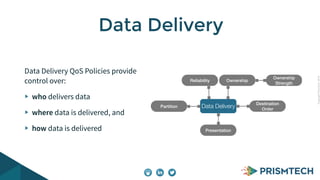 Copyright PrismTech, 2014 
Data Delivery 
Data Delivery QoS Policies provide 
control over: 
who delivers data 
where data is delivered, and 
how data is delivered 
Reliability 
Ownership Ownership 
Presentation 
Destination 
Partition Order 
Strength 
Data Delivery 
 