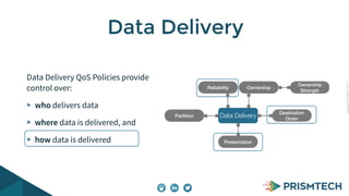 Copyright PrismTech, 2014 
Data Delivery 
Data Delivery QoS Policies provide 
control over: 
who delivers data 
where data is delivered, and 
how data is delivered 
Reliability 
Ownership Ownership 
Presentation 
Destination 
Partition Order 
Strength 
Data Delivery 
 