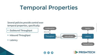 Copyright PrismTech, 2014 
Temporal Properties 
Several policies provide control over 
temporal properties, specifically: 
Outbound Throughput 
Inbound Throughput 
Latency 
TimeBasedFilter 
[Inbound] 
Throughput 
[Outbound] 
Deadline 
Latency 
TransportPriority 
LatencyBudget 
 