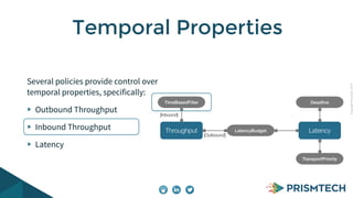 Copyright PrismTech, 2014 
Temporal Properties 
Several policies provide control over 
temporal properties, specifically: 
Outbound Throughput 
Inbound Throughput 
Latency 
TimeBasedFilter 
[Inbound] 
Throughput 
[Outbound] 
Deadline 
Latency 
TransportPriority 
LatencyBudget 
 