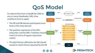 Copyright PrismTech, 2014 
QoS Model 
For data to flow from a DataWriter (DW) to 
one or many DataReader (DR) a few 
conditions have to apply: 
The DR and DW domain participants have 
to be in the same domain 
The partition expression of the DR’s 
Subscriber and the DW’s Publisher should 
match (in terms of regular expression 
match) 
The QoS Policies offered by the DW should 
exceed or match those requested by the DR 
Domain 
Participant 
joins joins 
Domain Id 
produces-in consumes-from 
RxO QoS Policies 
DURABILITY 
DEST. ORDER 
RELIABILITY 
LATENCY BUDGET 
DEADLINE 
OWENERSHIP 
LIVELINESS 
Publisher 
DataWriter 
PARTITION 
Domain 
Participant 
Subscriber 
DataReader 
offered 
QoS 
writes reads 
Topic 
requested 
QoS 
 