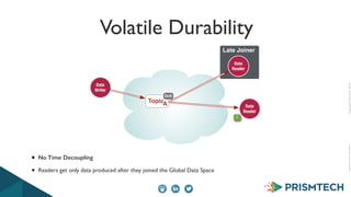Copyright PrismTech, 2014 Copyright 
2013, 
PrismTech 
– 
All 
Rights 
Reserved. 
Volatile Durability 
Data 
Writer 
QoS 
• No Time Decoupling 
• Readers get only data produced after they joined the Global Data Space 
Late Joiner 
Data 
Reader 
TopicA 
Data 
Reader 
1 
 