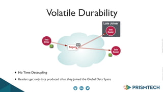 Copyright PrismTech, 2014 Copyright 
2013, 
PrismTech 
– 
All 
Rights 
Reserved. 
Volatile Durability 
Data 
Writer 
QoS 
Late Joiner 
• No Time Decoupling 
• Readers get only data produced after they joined the Global Data Space 
Data 
Reader 
TopicA 
Data 
Reader 
1 
2 
 