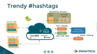 Copyright PrismTech, 2014 
Trendy #hashtags 
#hashtag 
ranking function 
Durability 
Service 
Ranking 
chirp 
stats 
emotions 
batch 
layer 
chirpit 
apps 
Cloud Messaging 
serving 
layer 
Chirps chirp 
3rd 
party 
svcs 
chirp 
stats 
emotions 
trend … 
Chirps 
latest 
ranking 
Ranking 
last 
ranking 
real-­‐time 
data 
 