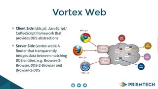 Real-Time Web Programming with PrismTech Vortex Web | PPT