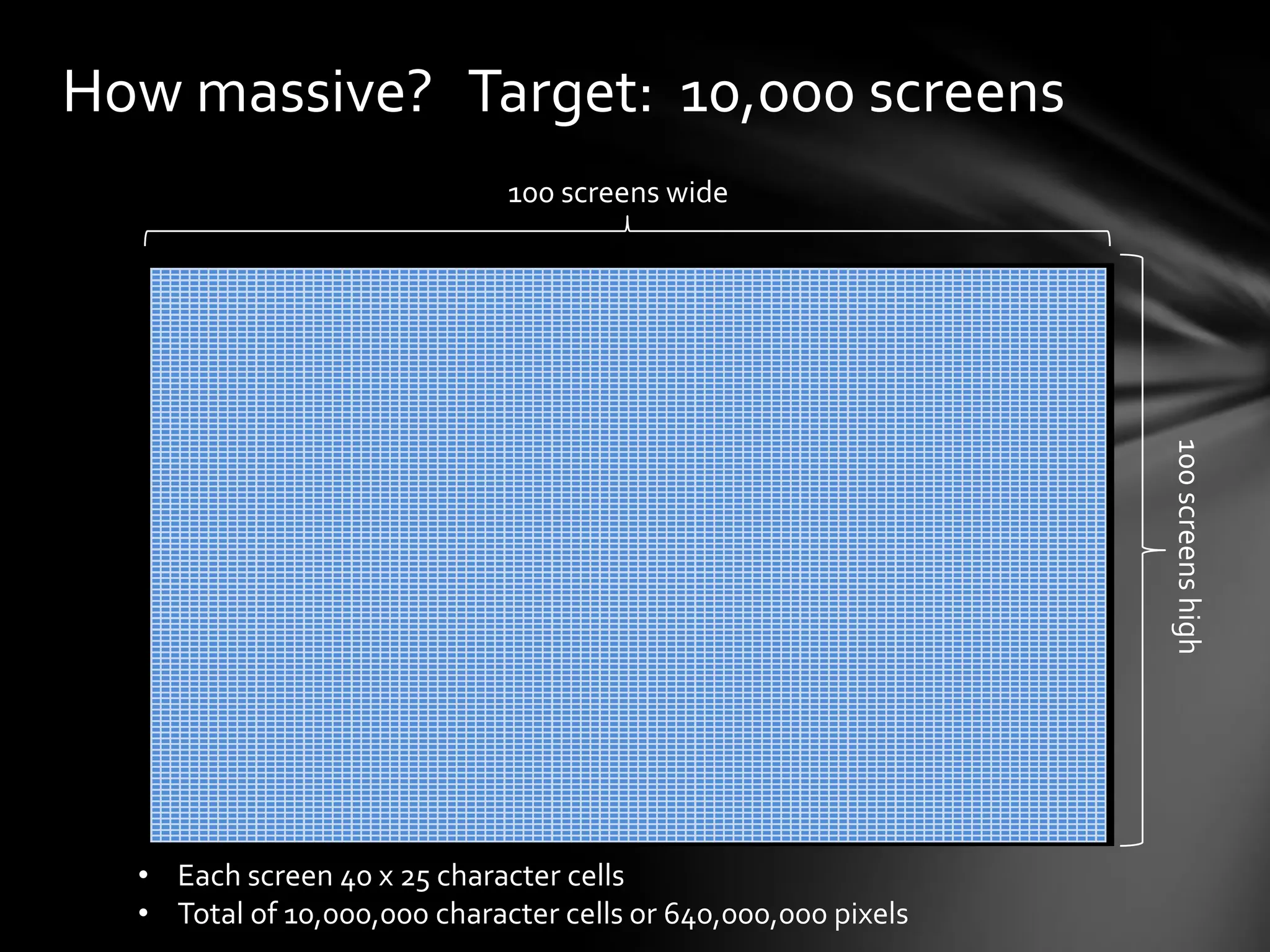 How massive? Target: 10,000 screens
100 screens wide
100screenshigh
• Each screen 40 x 25 character cells
• Total of 10,000,000 character cells or 640,000,000 pixels
 