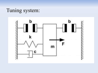 Tuning system:
 