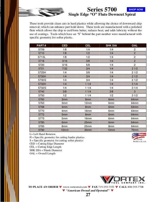 Vortex Chip Load Chart