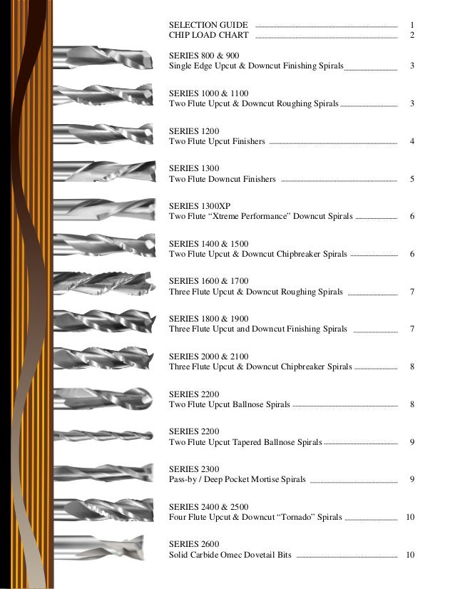 Chip Load Chart Metric