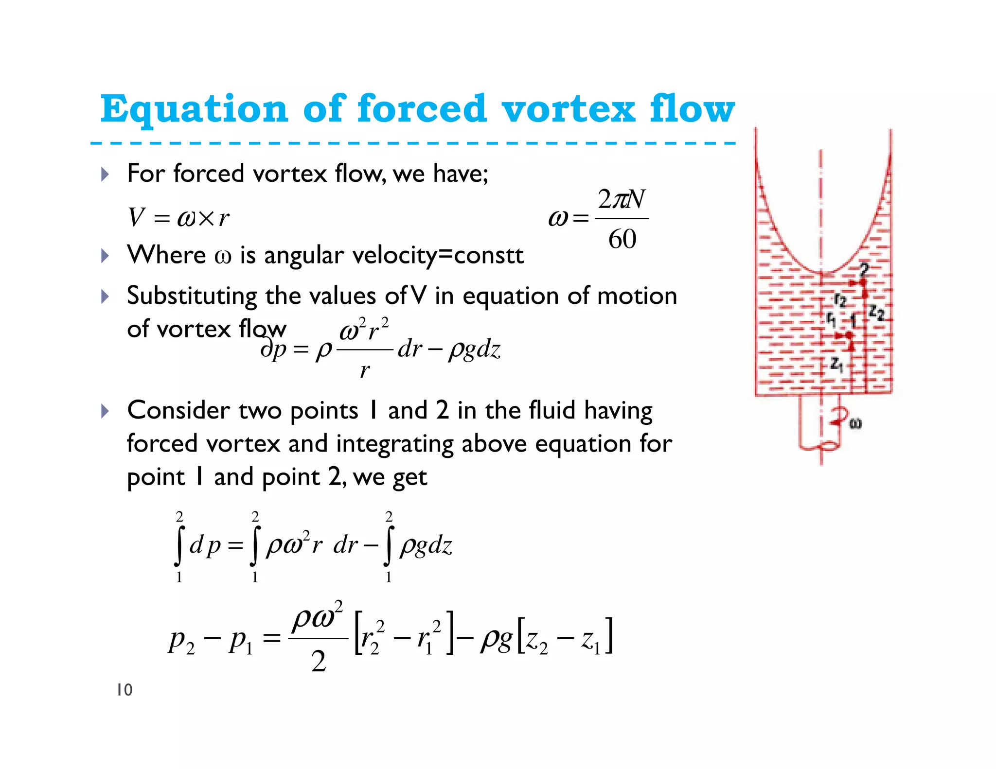 Fluid MechanicsVortex flow and impulse momentum | PDF