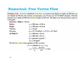 Numerical: Free Vortex Flow
18
 