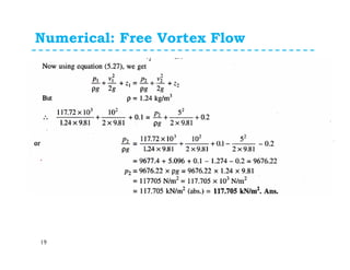 Numerical: Free Vortex Flow
19
 