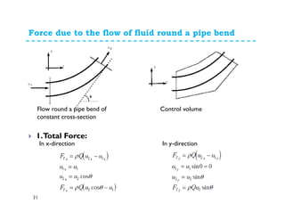 Force due to the flow of fluid round a pipe bend
31
1.Total Force:
In x-direction In y-direction
Flow round a pipe bend of
constant cross-section
Control volume
 