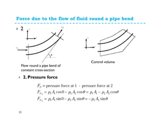 Force due to the flow of fluid round a pipe bend
32
2. Pressure force
2
Flow round a pipe bend of
constant cross-section
Control volume
 