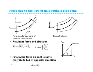 Force due to the flow of fluid round a pipe bend
35
Resultant force and direction
Finally, the force on bent is same
magnitude but in opposite direction
Flow round a pipe bend of
constant cross-section
Control volume
 