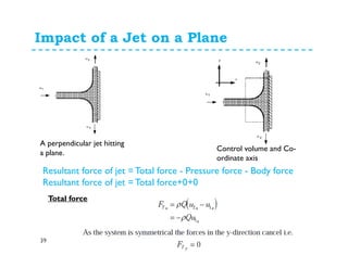 Impact of a Jet on a Plane
39
A perpendicular jet hitting
a plane.
Control volume and Co-
ordinate axis
Resultant force of jet = Total force - Pressure force - Body force
Resultant force of jet = Total force+0+0
Total force
 