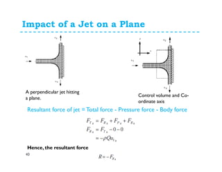 Impact of a Jet on a Plane
40
A perpendicular jet hitting
a plane.
Control volume and Co-
ordinate axis
Resultant force of jet = Total force - Pressure force - Body force
Hence, the resultant force
 