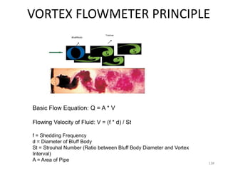 Vortex flow meter project | PPTX