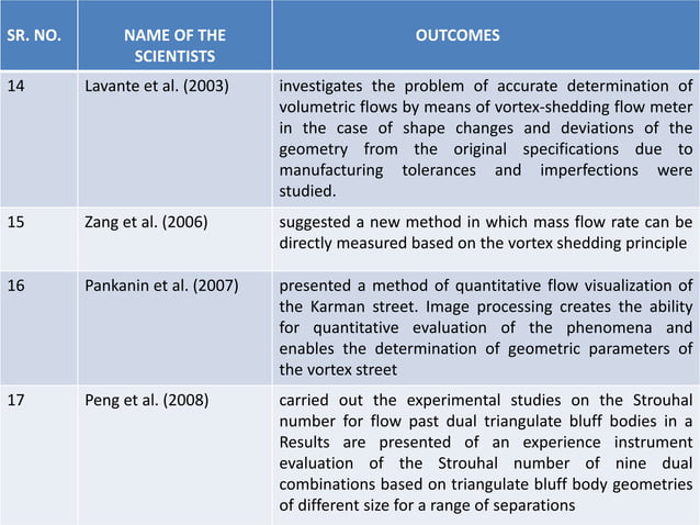 Vortex flow meter project | PPTX