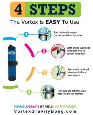 Vortex gravity water pipe