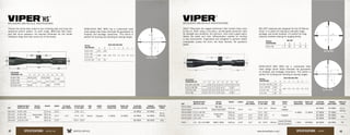 VIPER
®
RIFLESCOPE AND RETICLE SPECIFICATIONS
DEAD-HOLD BDC MOA has a customized hash
mark design which helps eliminate the guesswork
on holdover and windage corrections. This reticle is
perfect for hunting and shooting at varying ranges.
Viper®
riflescopes are rugged performers that hunters have come
to rely on. Built using a one-piece, aircraft-grade aluminum tube
for strength and durability, the premium, fully multi-coated optics
deliver the detail and color differentiation needed for hunting
in any environment. Engineered and designed to perform where
comparable scopes fall short, the Viper delivers. No questions
asked.
Dead-Hold BDC
VIPER
®
HS
™
RIFLESCOPE AND RETICLE SPECIFICATIONS
DEAD-HOLD BDC MOA has a customized hash
mark design that helps eliminate the guesswork on
holdover and windage corrections. This reticle is
perfect for hunting and shooting at varying ranges.
Choose the reticle best suited to your shooting style and enjoy the
advanced optical system, 4x zoom range, MAG-view fiber optic,
and fast focus eyepiece—all required attributes for the hunter
looking to drag more than scent out of the woods.
Dead-Hold BDC
RETICLE
SUBTENSIONS
DEAD-HOLD BDC MOA
A B C E F G H I
6-24 x 50 .417 .139
8.0 2.0 1.5 4.5 7.5 11.0
4-16 x 50
.469 .156
4-16 x 44
2.5-10 x 44 .75 .25
RIFLESCOPE
DIMENSIONS (IN) L1 L2 L3 L4 L5 L6 H1 H2
6-24 x 50 15.5 2.5
2.2
6.0 5.8
3.6
2.26
1.63
4-16 x 50
13.7
2.0 5.6
4.2
4-16 x 44
2.03
2.5-10 x 44 12.0 2.8
SKU
MAGNIFICATION X
OBJECTIVE LENS
RETICLE
OPTIONS
WEIGHT LENGHT EYE RELIEF
(MAX POWER)
FIELD OF VIEW
@ 100 YARDS
TUBE
SIZE
TURRET
STYLE
ADJUSTMENT
GRADUATION
TRAVEL PER
ROTATION
ELEVATION
ADJUSTMENT
WINDAGE
ADJUSTMENT
PARALLAX
(YARDS)
VHS-4319 6-24 x 50
Dead-Hold
BDC
21.4 oz 15.5”
4.0”
17.8 - 5.1’
30mm Capped ¼ MOA 12 MOA
42 MOA 42 MOA
50 to
infinity
VHS-4307 4-16 x 50 20.4 oz
13.7” 27.4 - 7.4’ 50 MOA 50 MOA
VHS-4305 4-16 x 44 18.4 oz
VHS-4303 2.5-10 x 44 16.5 oz 12.0” 47.0 - 10.9’ 86 MOA 86 MOA 100
RETICLE
SUBTENSIONS
DEAD-HOLD BDC MOA
A B C E F G H I
6.5-20 x 50 PA .375 .12
8.0 2.0 1.5 4.5 7.5 11.0
4-12 x 40 PA .625 .2
3.5-10 x 50 .75 .24
3-9 x 40 .83 .27
RIFLESCOPE
DIMENSIONS (IN) L1 L2 L3 L4 L5 L6 H1 H2
6.5-20 x 50 PA
14.4
2.8 2.2 6.4 4.7 3.2 2.27 1.72
4-12 x 40 PA 2.4 2.7 6.5 4.3
3.4
1.87
1.573.5-10 x 50 13.2 1.8 2.2 5.5 4.4 2.3
3-9 x 40 12.4 1.9 2.1 5.4 3.6 1.87
SKU
MAGNIFICATION X
OBJECTIVE LENS
RETICLE
OPTIONS
WEIGHT LENGTH EYE RELIEF
(MAX POWER)
FIELD OF VIEW
@ 100 YARDS
TUBE
SIZE
TURRET
STYLE
ADJUSTMENT
GRADUATION
TRAVEL PER
ROTATION
ELEVATION
ADJUSTMENT
WINDAGE
ADJUSTMENT
PARALLAX
(YARDS)
VPR-M-06MD
6.5-20 x 50 PA
Mil-Dot
21.6 oz
14.4” 3.1”
17.4 - 6.2’ 30mm
Tall
Capped
¼ MOA 12 MOA
65 MOA 65 MOA 50 to
infinity
VPR-M-06BDC Dead-Hold BDC
VPR-M-04BDC 4-12 x 40 PA
Dead-Hold
BDC
16.6 oz 27.1 - 9.2’
1” Capped
57 MOA 57 MOA
VPR-M-03BDC 3.5-10 x 50 17.8 oz 13.2” 3.2” 27.8 - 9.4’ 82 MOA 82 MOA
100
VPR-M-01BDC 3-9 x 40 14.2 oz 12.4” 3.5” 35.5 - 12.2’ 92 MOA 92 MOA
VXBR-1 2.5 - 10 x 44 XBR XBR-1 MOA 18.8 oz 12.0” 4.0” 47 - 10.9’ 30mm
Capped Windage
1 MOA 48 MOA 86 MOA 86 MOA 75
Tactical Elevation
MIL-DOT MOA
RETICLE
SUBTENSIONS
MIL DOT
A B C X Z
6-24 x 50 .5 .05 .2 1.0 .8
MIL-DOT originally was designed for the US Marine
Corps. It is useful for helping to estimate range,
windage, and bullet holdover. It’s perfect for long-
distance shooters looking for ranging ability.
ZX
D
B
A
I
H
G
F
E
C
B
A
ret_vhs_s_bdc_moa_2012.pdf 3 11/17/2014 9:32:43 AM
I
H
G
F
E
C
B
A
ret_vhs_s_bdc_moa_2012.pdf 3 11/17/2014 9:32:43 AM
42 43www.VortexOptics.comVORTEX OPTICSSPECIFICATIONS - VIPER HS SPECIFICATIONS - VIPER
 