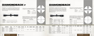 V-PLEX MOA
Dead-Hold BDC
V-PLEX is one of our most popular hunting reticles. It
is designed for a wide variety of applications.
Diamondback
®
HPRIFLESCOPE AND RETICLE SPECIFICATIONS
DEAD-HOLD BCD MOA has a customized hash mark
design that helps eliminate the guesswork on holdover
and windage corrections. This reticle is perfect for
hunting and shooting at varying ranges.
Diamondback®
+ HP = Hard Working, High Performance! This one
is definitely a game changer and will satisfy discerning hunters
with features such as XD extra-low dispersion glass, XR fully multi-
coated lenses, easily accessible side focus/parallax adjustments,
and a 4x zoom range.
C
BA
Diamondback
®
RIFLESCOPE AND RETICLE SPECIFICATIONS
V-PLEX MOA
Dead-Hold BDC
V-PLEX is one of our most popular hunting reticles. It
is designed for a wide variety of applications.
DEAD-HOLD BDC MOA has a customized hash mark
design that helps eliminate the guesswork on hold-
over and windage corrections. This reticle is perfect
for hunting and shooting at varying ranges.
I
H
G
F
E
C
B
A
I
H
G
F
E
C
B
A
C
BA
The Diamondback®
is designed with the serious deer hunter in
mind and the goal of changing the rules when it comes to “you get
what you pay for.” Solid construction and the Argon gas-purging
makes them virtually indestructible, waterproof, and fogproof. Add
fully multi-coated optics for tack-sharp images, and you have a
riflescope that seems like it should cost so much more than its
wallet-friendly price tag.
RETICLE
SUBTENSIONS
V-PLEX MOA
A B C
4-16 x 42 .5 .16 1.25
3-12 x 42 .67 .21 1.67
2-8 x 32 1.0 .32 2.5
RETICLE
SUBTENSIONS
DEAD-HOLD BDC MOA
A B C E F G H I
4-16 x 42 .47 .15
8.0 2.0 1.5 4.5 7.5 11.03-12 x 42 .6 .2
2-8 x 32 .9 .3
RIFLESCOPE
DIMENSIONS (IN) L1 L2 L3 L4 L5 L6 H1 H2
4-16 x 42
12.5 1.9
1.9
5.2 3.7
3.6
2.0
1.693-12 x 42
2-8 x 32 11.6 2.1 5.4 2.6 1.54
SKU
MAGNIFICATION X
OBJECTIVE LENS
RETICLE
OPTIONS
WEIGHT LENGHT EYE RELIEF
(MAX POWER)
FIELD OF VIEW
@ 100 YARDS
TUBE
SIZE
TURRET
STYLE
ADJUSTMENT
GRADUATION
TRAVEL PER
ROTATION
ELEVATION
ADJUSTMENT
WINDAGE
ADJUSTMENT
PARALLAX
(YARDS)
DBK-10021
4-16 x 42
V-PLEX
18.0 oz
12.5”
4.0” 28.8 - 6.7’
1” Capped ¼ MOA 15 MOA
110 MOA 110 MOA 100
DBK-10019 Dead-Hold BDC
DBK-10017
3-12 x 42
V-PLEX
15.9 oz 4.6” 41.9 - 12.2’
90 MOA 90 MOA
30 to
infinity
DBK-10015 Dead-Hold BDC
DBK-10013
2-8 x 32
V-PLEX
11.6” 80 MOA 80 MOA
DBK-10011 Dead-Hold BDC
SKU
MAGNIFICATION X
OBJECTIVE LENS
RETICLE
OPTIONS
WEIGHT LENGTH EYE RELIEF
(MAX POWER)
FIELD OF VIEW
@ 100 YARDS
TUBE
SIZE
TURRET
STYLE
ADJUSTMENT
GRADUATION
TRAVEL PER
ROTATION
ELEVATION
ADJUSTMENT
WINDAGE
ADJUSTMENT
PARALLAX
(YARDS)
DBK-412PL
4-12 x 40
V-PLEX
14.6 oz
12.8”
3.1” 32.4 - 11.3’
1” Capped ¼ MOA 15 MOA
60 MOA 60 MOA
10 to
infinityDBK-412B Dead-Hold BDC 12.0”
DBK-M-03P
3.5-10 x 50
V-PLEX
16.2 oz 12.5”
3.3”
35.8 - 13.5’ 65 MOA 65 MOA
100
DBK-03-BDC Dead-Hold BDC
DBK-M-01P
3-9 x 40
V-PLEX
14.4 oz 11.7” 44.6 - 14.8’ 70 MOA 70 MOA
DBK-01-BDC Dead-Hold BDC
DBK-RIM 2-7 x 35 Rimfire V-PLEX (50yd) MOA
14.2 oz 11.6” 3.1” 64.3 - 19.3’ 100 MOA 100 MOA
50
DBK-07-BDC 2-7 x 35
Dead-Hold BDC 100
DBK-08-BDC 1.75-5 x 32 12.8 oz 10.2” 3.5” 68.3 - 23.1’ 125 MOA 125 MOA
RETICLE
SUBTENSIONS
V-PLEX MOA
A B C
3.5-10 x 50 .9 .2 4.3
3-9 x 40 1.0 .2 4.8
RETICLE
SUBTENSIONS
DEAD-HOLD BDC MOA
A B C E F G H I
4-12 x 40 .6 .15
8.0 2.0 1.5 4.5 7.5 11.0
3.5-10 x 50 .72 .18
3-9 x 40 .8 .2
2-7 x 35 1.03 .26
1.75-5 x32 1.44 .36
RIFLESCOPE
DIMENSIONS (IN) L1 L2 L3 L4 L5 L6 H1 H2
4-12 x 40 AO 12.8 2.2
2.0
5.5 4.2
3.1
2.06
1.69
4-12 x 40 12.0 2.4 5.6 3.0 1.89
3.5-10 x 50 12.5
2.0
2.1
5.4
3.9 2.29
3-9 x 40 11.7 3.0 1.89
2-7 x 35
11.6 1.7
5.1
3.2 1.72
2-7 x 35 Rimfire
1.75-5 x 32 10.2 1.9 1.9 1.9 1.55
44 45www.VortexOptics.comVORTEX OPTICSSPECIFICATIONS - DIAMONDBACK HP SPECIFICATIONS - DIAMONDBACK
 
