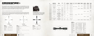 crossfire
®
llRIFLESCOPE AND RETICLE SPECIFICATIONS
With long eye relief, a fast-focus eyepiece, fully multi-coated lenses, and resettable MOA turrets, nothing
on the Crossfire®
II has been compromised. Clear, tough, and bright, this scope hands other value-priced
riflescopes their hat. The hard, anodized one-piece aircraft-grade aluminum tube is nitrogen-purged
and o-ring-sealed for superior waterproof/fogproof performance. Offered in a comprehensive lineup of
popular sizes and configurations, the Crossfire II puts it right there—and then some.
SPECIALTY CONFIGURATIONS FOR HOG HUNTERS AND MUZZLELOADERS
These mission-specific scopes are for hunters who know exactly what they need to accomplish the task
at hand. The 3-12 x 56 is a light-gathering workhorse with fully multi-coated lenses that make shots in
the lowest light easy as falling off a log. The 1 x 24 fills tags while satisfying “no magnification” rules
and provides ultra-bright views.
V-PLEX MOA
I
H
G
F
E
C
B
A
V-Brite®
MOA
C
B
A
D
B
A
RETICLE
SUBTENSIONS
DEAD-HOLD BDC MOA
A B C E F G H I
6-24 x 50 AO
.4
.1
8.0 2.0 1.5 4.5 7.5 11.0
6-18 x 44 AO
4-16 x 50 AO .45
4-12 x 50 AO
.8 .3
4-12 x 40 AO
4-12 x 44
3-9 x 50
3-9 x 40
2-7 x 32 .9 .4
RETICLE
SUBTENSIONS
V-BRITE MOA
A B D
6-18 x 44 AO .45 .12 4.0
3-12 x 56 AO 2.3 .59 1.5
3-9 x 50
.9 .25 .65
3-9 x 40
1-4 x 24 2.3 .59 1.5
RETICLE
SUBTENSIONS
V-PLEX MOA
A B C
4-12 x 44
.8 .3
2.85
3-9 x 40
2-7 x 32 Rimfire .57 .17
1 x 24 8.0 2.5
Dead-Hold BDC
RIFLESCOPE
DIMENSIONS (IN) L1 L2 L3 L4 L5 L6 H1 H2
6-24 x 50 14.5
1.9
2.6 5.9 5.0
3.6
2.52 1.73
6-18 x 44 AO 13.5 2.2 5.4 4.5 2.3 1.61
4-16 x 50 AO
14.2
2.3 5.6 5.1 2.52 1.73
4-12 x 50 AO
2.2
2.2 5.6 5.0 2.44
1.714-12 x 40 AO 13.6
1.9
5.3 4.7 2.05
4-12 x 44 13.1 2.3 5.5 4.0 2.01
3-12 x 56 AO 14.3 1.9 2.6 5.9 4.8 2.71 1.73
3-9 x 50 12.7
2.1
1.8
5.1 4.0 2.24
1.71
3-9 x 40 12
5.0
3.4 1.84
2-7 x 32 Rimfire
11.3 1.6 2.7 1.53
2-7 x 32
1-4 x 24 9.8 2.8 2.0 6.1 -
1.18
1.73
1 x 24 8.9 1.8 1.7 4.7 1.7 2.5 1.62
RE-SETTABLE TURRETS
Our Crossfire II turrets allows you to re-index
your zero after sight-in. Finger-adjustable
turrets with audible and tactical clicks deliver
precise windage and elevation settings.
SKU
MAGNIFICATION X
OBJECTIVE LENS
RETICLE
OPTIONS
WEIGHT LENGTH EYE RELIEF
(MAX POWER)
FIELD OF VIEW
@ 100 YARDS
TUBE
SIZE
TURRET
STYLE
ADJUSTMENT
GRADUATION
TRAVEL PER
ROTATION
ELEVATION
ADJUSTMENT
WINDAGE
ADJUSTMENT
PARALLAX
(YARDS)
CF2-31045 6-24 x 50 AO
Dead-Hold BDC 23.6 oz
14.5” 4.0” 17.3 - 4.4’
30mm Capped
¼ MOA 15 MOA
40 MOA 40 MOA
10 to
infinty
CF2-31039 4-16 x 50 AO 14.2” 3.7” 25.3 - 7.0’ 50 MOA 50 MOA
25 to
infinity
CF2-31049
3-12 x 56
Hog Hunter
V-Brite®
21.1 oz 14.3” 3.5” 36.7 - 9.2’ 60 MOA 60 MOA
10 to
infinity
CF2-31037 1-4 x 24 14.8 oz 9.8” 4.0” 96.1 - 24.1’ ½ MOA 30 MOA 100 MOA 100 MOA 100
CF2-31033
6-18 x 44 AO
Dead-Hold BDC 19.6 oz
13.5” 3.7” 15.2 - 5.3’
1” Capped
¼ MOA 15 MOA
50 MOA 50 MOA
10 to
infinity
CF2-31029 V-Brite®
20.6 oz
CF2-31023 4-12 x 50 AO
Dead-Hold BDC
20.6 oz 14.2”
3.9”
25.7 - 8.4’
CF2-31019 4-12 x 40 AO 19.2 oz 13.6”
24.7 - 8.4’CF2-31013
4-12 x 44
V-Plex MOA
17.2 oz 13.1”
100
CF2-31015 Dead-Hold BDC
CF2-31011
3-9 x 50
Dead-Hold BDC 18.4 oz
12.7”
3.8”
32.0 - 12.9’
60 MOA 60 MOA
CF2-31027 V-Brite®
18.5 oz 34.1 - 12.9’
CF2-31005
3-9 x 40
V-Plex MOA 15.0 oz
12.0” 34.1 - 12.6’Dead-Hold BDC
16.2 oz
CF2-31007
V-Brite®
CF2-31025
CF2-31001R 2-7 x 32 Rimfire V-Plex MOA
14.3 oz 11.3” 3.9” 42.0 - 12.6’
50
CF2-31003 2-7 x 32 Dead-Hold BDC
100
CF2-31047 1 x 24 V-Plex 8.0 oz 8.9” 3.8” 95.0’ ½ MOA 28 MOA 100 MOA 100 MOA
46 47www.VortexOptics.comVORTEX OPTICSSPECIFICATIONS - CROSSFIRE II SPECIFICATIONS - CROSSFIRE II
 