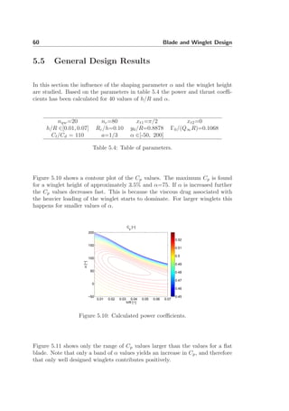 Winglet Parameters Vortex lattice modelling of winglets on wind turbine blades | PDF