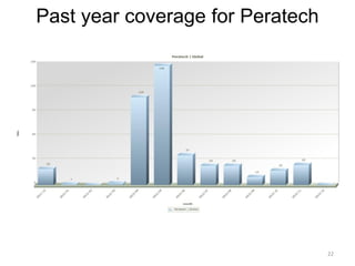 Past year coverage for Peratech




                                  22
 
