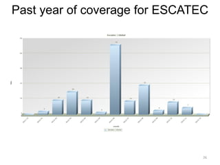 Past year of coverage for ESCATEC




                                26
 