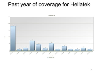 Past year of coverage for Heliatek




                                     30
 