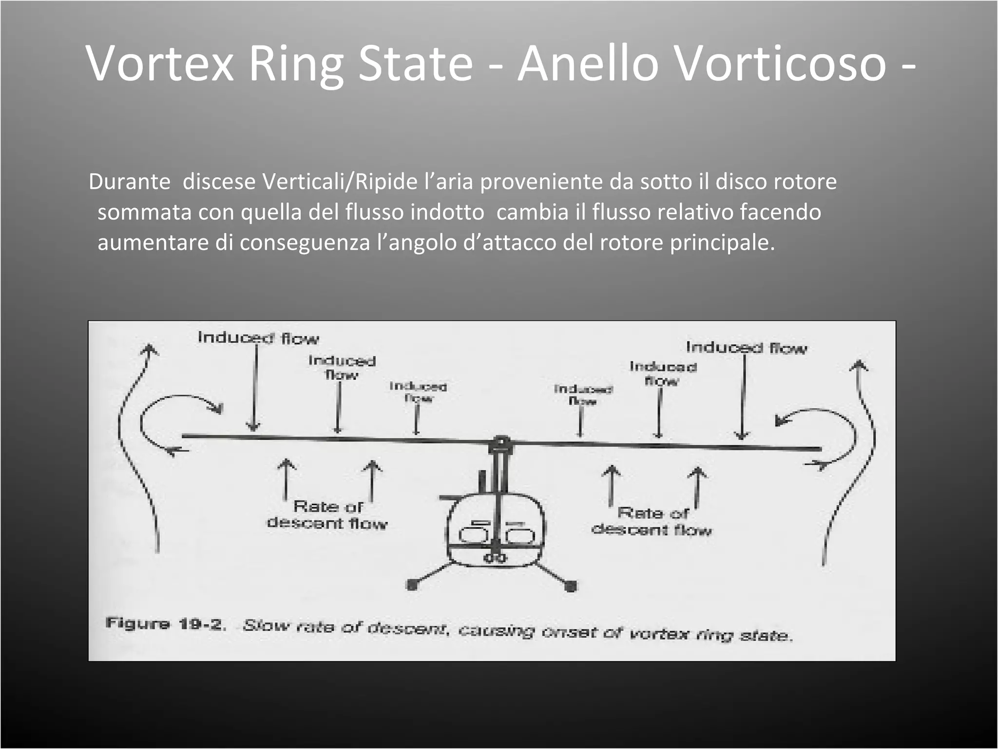 Vortex Ring State -Italiano- | PPT