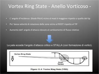 Vortex Ring State -Italiano- | PPT