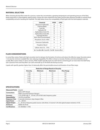 MATERIAL SELECTION
When choosing the best flow meter for a process, review the concentration, operating temperatures and operating pressure of the fluid
being measured. In a thermoplastic piping system, choose the same material for the meter and the pipe wherever possible to maintain fluid
compatibility and aid in bonding the materials. The table below shows the compatibility of fluid types with the thermoplastic materials.
Chemical PVDF CPVC
Aluminum Hydroxide A A
Chlorine Water B A
Fuel Oils B —
Hydraulic Oil A —
Hydrochloric Acid 37% A A
Hydrochloric Acid 20% A C
Isopropyl Alcohol — C
Nitric Acid (Concentrated) A D
Phosphoric Acid (>40%) B A
Potassium Hydroxide A A
Propylene Glycol — C
Sulfuric Acid (10…75%) A A
A= Excellent B= Good C= Fair D= Severe effect
FLUID CONSIDERATIONS
In vortex flow meters, fluids with high viscosities tend to dampen the formation of vortices and reduce the effective range. Viscosities above
1 cSt raise the minimum readable flow rate, reducing rangeability. The effect is linear to viscosity. Particles and internal bubbles do not
usually affect vortex meters. In slurry services, PVDF models typically work very well. Slurries containing grit can wear down the bluff body
over a period of time and long fibers can catch and build up on the bluff, decreasing accuracy.
Liquids with specific gravities higher than 2.0 adversely affect the permissible amount and duration of over-flow range.
Reduction of Range Based on Viscosity
Viscosity Minimum Maximum Flow Range
1 cSt 1 12 12:1
2 cSt 2 12 6:1
3 cSt 3 12 4:1
4 cSt 4 12 3:1
5 cSt 5 12 2.4:1
6 cSt 6 12 2:1
Meters are calibrated with tap water at 1 cSt (32 SSU) at ambient temperature
SPECIFICATIONS
Measured Fluids Liquids
Connections
Butt or NPT thread
Wafer (mounted between flanges)
Accuracy ±1% of full scale, 4…20 mA; ±2% of full scale, frequency pulse
Repeatability ±0.25% actual flow
Response Time 2 seconds minimum, step change in flow
Input Power 13…30V DC
Signal Output 4…20 mA or frequency pulse (source–sink driver; 1A source/1.5A sink; typical output resistance 10 Ω)
Enclosure NEMA 4X (IP 66)
Certifications CE: EN50082-1:1992
Page 2 January 2020
Material Selection
VRX-DS-01586-EN-09
 