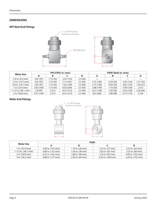 DIMENSIONS
NPT/Butt End Fittings
1/2" NPT Female
Conduit Connection
NPT/Butt End
C D
A
B
Meter Size
PVC/CPVC in. (mm) PVDF (Butt) in. (mm)
A B C D A B C D
1/4 in. (6.3 mm) 3.81 (97) 1.75 (45) 5.25 (133) 2.5 (64) — — — —
1/2 in. (12.7 mm) 3.81 (97) 1.75 (45) 7.13 (181) 2.5 (64) 5.75 (146) 0.78 (20) 4.87 (124) 1.31 (33)
3/4 in. (19.1 mm) 3.81 (97) 1.75 (45) 7.63 (194) 2.5 (64) 5.75 (146) 0.94 (24) 4.87 (124) 1.44 (37)
1 in. (25.4 mm) 3.92 (100) 1.75 (45) 8.03 (204) 2.5 (64) 5.88 (149) 1.19 (30) 5.09 (129) 2 (51)
1-1/2 in. (38.1 mm) 3.9 (99) 2 (51) 8.37 (213) 2.5 (64) 6.21 (158) 1.50 (38) 6.24 (158) 2.50 (64)
2 in. (50.8 mm) 4.31 (109) 2 (51) 8.37 (213) 2.5 (64) 6.6 (168) 1.88 (48) 6.77 (172) 3 (76)
Wafer End Fittings
1/2" NPT Female
Conduit Connection
C D
A
B
Meter Size
PVDF
A B C D
1 in. (25.4 mm) 5.69 in. (145 mm) 1.19 in. (30 mm) 2.25 in. (57 mm) 2.47 in. (63 mm)
1-1/2 in. (38.1 mm) 6.00 in. (152 mm) 1.50 in. (38 mm) 2.63 in. (67 mm) 3.25 in. (83 mm)
2 in. (50.8 mm) 6.37 in. (162 mm) 1.88 in. (48 mm) 3.22 in. (82 mm) 4.00 in. (102 mm)
3 in. (76.2 mm) 6.88 in. (175 mm) 2.50 in. (64 mm) 4.25 in. (108 mm) 5.24 in. (133 mm)
Page 4 January 2020
Dimensions
VRX-DS-01586-EN-09
 