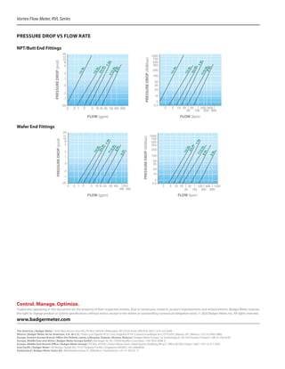 PRESSURE DROP VS FLOW RATE
NPT/Butt End Fittings
PRESSURE
DROP
(psid)
PRESSURE
DROP
(Millibar)
FLOW (gpm) FLOW (lpm)
Wafer End Fittings
PRESSURE
DROP
(psid)
PRESSURE
DROP
(Millibar)
FLOW (gpm) FLOW (lpm)
Vortex Flow Meter, RVL Series
www.badgermeter.com
Trademarks appearing in this document are the property of their respective entities. Due to continuous research, product improvements and enhancements, Badger Meter reserves
the right to change product or system specifications without notice, except to the extent an outstanding contractual obligation exists. © 2020 Badger Meter, Inc. All rights reserved.
Control. Manage. Optimize.
The Americas | Badger Meter | 4545 West Brown Deer Rd | PO Box 245036 | Milwaukee, WI 53224-9536 | 800-876-3837 | 414-355-0400
México | Badger Meter de las Americas, S.A. de C.V. | Pedro Luis Ogazón N°32 | Esq. Angelina N°24 | Colonia Guadalupe Inn | CP 01050 | México, DF | México | +52-55-5662-0882
Europe, Eastern Europe Branch Office (for Poland, Latvia, Lithuania, Estonia, Ukraine, Belarus) | Badger Meter Europe | ul. Korfantego 6 | 44-193 Knurów | Poland | +48-32-236-8787
Europe, Middle East and Africa | Badger Meter Europa GmbH | Nurtinger Str 76 | 72639 Neuffen | Germany | +49-7025-9208-0
Europe, Middle East Branch Office | Badger Meter Europe | PO Box 341442 | Dubai Silicon Oasis, Head Quarter Building, Wing C, Office #C209 | Dubai / UAE | +971-4-371 2503
Asia Pacific | Badger Meter | 80 Marine Parade Rd | 19-07 Parkway Parade | Singapore 449269 | +65-63464836
Switzerland | Badger Meter Swiss AG | Mittelholzerstrasse 8 | 3006 Bern | Switzerland | +41-31-932 01 11	
 