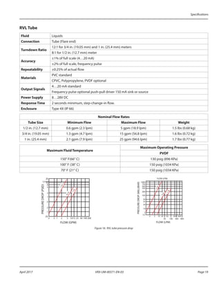 Vortex rvl manual badger meter series flow meter | PDF