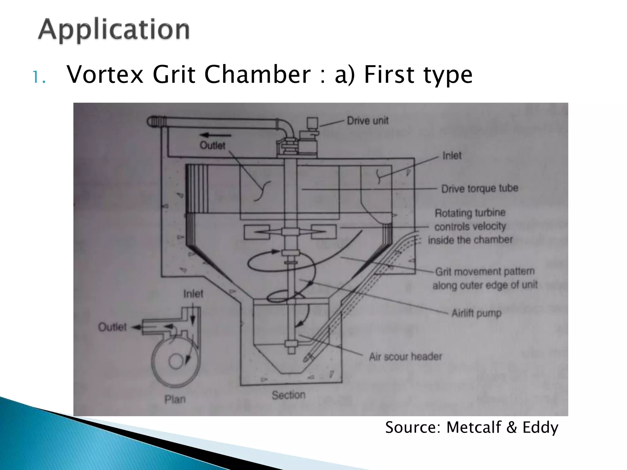 1. Vortex Grit Chamber : a) First type
Source: Metcalf & Eddy
 