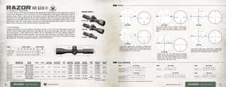 RAZOR
®
HD GEN II
1-6 X 24 RIFLESCOPES
3-18 X 50 AND 4.5-27 X 56 RIFLESCOPES
Our Razor®
HD Gen II riflescopes are designed and engineered for dialing precision long-range shots in extreme
environments. Available in 4.5-27 x 56 and 3-18 x 50 configurations, these scopes have serious precision
shooters saying “finally.” State-of-the-art and deadly accurate, they feature APO (aprochromatic) objective
lens systems and HD (High Density) extra-low dispersion glass to deliver the ultimate in high-definition image
resolution and color fidelity. With a 6x zoom range, a 34mm one-piece aircraft-grade aluminum tube, and our
sophisticated, new L-Tec™
Turret System—plus a host of additional high-performance features—these are the
front runners in the race for the ultimate precision, long-range optics.
Designed specifically for the AR platform, the Razor®
HD Gen II 1-6 x 24 is the ideal optical solution for
short to medium-range tactical applications. With generous eye relief for fast target acquisition, they feature
HD lens elements, an APO objective lens system, and our proprietary XR Plus™
anti-reflective coatings to
deliver the highest level of clarity, resolution, color accuracy, light transmission, and edge-to-edge sharpness
obtainable. Built like a tank on a 30mm, one-piece, aircraft-grade aluminum tube with o-ring seals and Argon
gas purging for 100 percent waterproof, fogproof, dustproof performance.
SKU
MAGNIFICATION X
OBJECTIVE LENS
RETICLE
OPTIONS
WEIGHT LENGTH
EYE RELIEF
(MAX POWER)
FIELD OF VIEW
@ 100 YARDS
TUBE
SIZE
ADJUSTMENT
GRADUATION
ELEVATION
ADJUSTMENT
WINDAGE
ADJUSTMENT
TURRET
STYLE
TRAVEL PER
ROTATION
PARALLAX
(YARDS)
RZR-42704
4.5-27 x 56 FFP
EBR-1C MRAD
46.5 oz 14.4” 3.7” 25.3 - 4.4’ 34mm
.1 MRAD 34 MRAD 13 MRAD
L-Tec
10 MRAD
32 to
Infinity
RZR-42705 EBR-2C MOA ¼ MOA 114 MOA 45 MOA 25 MOA
RZR-42706 EBR-2C MRAD .1 MRAD 33 MRAD 13 MRAD 10 MRAD
RZR-31803
3-18 x 50 FFP
EBR-2C MOA
46.5 oz 14.4” 3.7” 37.8 - 6.25’ 34mm
¼ MOA 117 MOA 45 MOA
L-Tec
25 MOA 25 to
InfinityRZR-31802 EBR-2C MRAD .1 MRAD 34 MRAD 13 MRAD 10 MRAD
RZR-16003
1-6 x 24
JM-1 BDC MOA
25.2 oz 10.1” 4.0” 115.2 - 20.5’ 30mm
½ MOA 150 MOA 150 MOA Low
Capped
50 MOA
100RZR-16005 VMR-2 MOA
RZR-16004 VMR-2 MRAD .2 MRAD 43 MRAD 43 MRAD 20 MRAD
RETICLES:
RETICLE SUBTENSIONS:
Hash-marked ranging reticle using MOA or MRAD-based
subtension lines for ranging, holdover, and windage corrections.
Includes windage reference dots on drop lines. Letters refer to
reticle subtensions listed in chart below.
Hash-marked ranging reticle using MOA or MRAD-based
subtension lines for ranging, holdover, and windage corrections.
Letters refer to reticle subtensions listed in chart below.
Hash-marked ranging reticle using MOA or MRAD-based
subtension lines for ranging, holdover, and windage
corrections. Letters refer to reticle subtensions listed in chart
below.
Designed with input from world-renowned competitive
shooter, instructor, and gunsmith, Jerry Miculek, the Vortex-
exclusive JM-1 BDC reticle facilitates rapid shooting at
distances from 0-600 yards. Works ideally with popular
.223/5.6mm and .308/7.62mm loads.
VMR-2 MOA
X1
D (center dot)
C2
C1
B2
B2
B1 (top line only)
A
EBR-1 C MRAD
X2
X1
C2
C1
B
A
EBR-2C MOA
X2
X1
S (open center)
D2
D1
C2
C1
B
A
EBR-2C MRAD
X2X1
S (open center)
D2
D1C2
C1
B
A
JM-1 BDC MOA
I
H
GF
D (center dot)
C2
C1
B
A
VMR-2 MRAD
X1
D (center dot)
C2
C1
B2
B2
B1 (top line only)
A
Duel Use: Shooting Tactical / Hunting US Patent 7,958,665
4.5-27 X 56
3-18 X 50
1-6 X 24
AVAILABLE MODELS:
MODEL EBR-2C MRAD
A B C1 C2 D1 D2 S X1 X2
4.5-27 x 56 FFP
.6 .03 9.1 11 .06 .09 .06 .5 .1
3-18 x 50 FFP
EBR-2C MOA
A B C1 C2 D1 D2 S X1 X2
4.5-27 x 56 FFP
2 .1 35.5 37 .2 .3 .25 1 5
3-18 x 50 FFP
MODEL EBR-1C MRAD
A B S X1 X2
1-6 x 24 .6 .03 .06 .5 .1
JM-1 BCD MOA
A B C1 C2 D F G H I
1-6 x 24 1.5 .5 15 35 .5 2.4 5.6 9.5 14.5
MODEL VMR-2 MRAD
A B1 B2 C1 C2 X
1-6 x 24 .5 .18 .15 11 11 1
MODEL VMR-2 MOA
A B1 B2 C1 C2 X
1-6 x 24 1.75 .6 .5 35 45 4
VISIT: www.VortexOptics.com for more detailed information on specs or reticles.
MODEL LENGTHS (INCHES) HEIGHTS (INCHES)
L1 L2 L3 L4 L5 L6 H1 H2
4.5-27 x 56
14.4 2.0 2.2 6.1 4.1 4.1
2.56
1.813-18 x 50 2.32
1-6 x 24 10.1 2.8 1.5 5.9 .6 3.6 1.29
6 7www.VortexOptics.comVORTEX OPTICSRIFLESCOPES - RAZOR HD GEN II RIFLESCOPES - RAZOR HD GEN II
 
