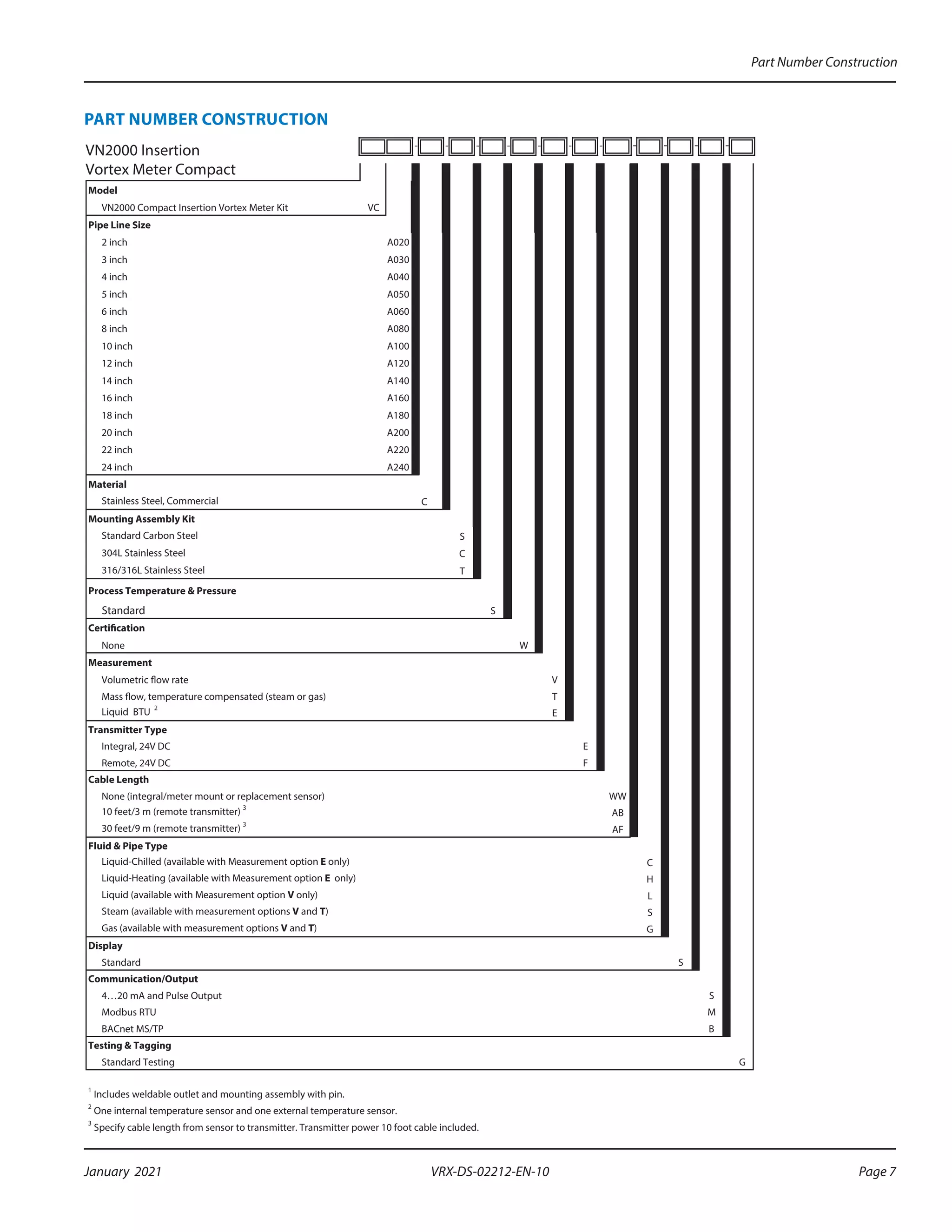 Part Number Construction
Page 7
January 2021 VRX-DS-02212-EN-10
PART NUMBER CONSTRUCTION
- - - - - - - - - - -
Model
VN2000 Compact Insertion Vortex Meter Kit VC
Pipe Line Size
2 inch A020
3 inch A030
4 inch A040
5 inch A050
6 inch A060
8 inch A080
10 inch A100
12 inch A120
14 inch A140
16 inch A160
18 inch A180
20 inch A200
22 inch A220
24 inch A240
Material
Stainless Steel, Commercial C
Mounting Assembly Kit
Standard Carbon Steel S
304L Stainless Steel C
316/316L Stainless Steel T
Process Temperature & Pressure
Standard S
Certification
None W
Measurement
Volumetric flow rate V
Mass flow, temperature compensated (steam or gas) T
Liquid BTU
2
E
Transmitter Type
Integral, 24V DC E
Remote, 24V DC F
Cable Length
None (integral/meter mount or replacement sensor) WW
10 feet/3 m (remote transmitter)
3
AB
30 feet/9 m (remote transmitter)
3
AF
Fluid & Pipe Type
Liquid-Chilled (available with Measurement option E only) C
Liquid-Heating (available with Measurement option E only) H
Liquid (available with Measurement option V only) L
Steam (available with measurement options V and T) S
Gas (available with measurement options V and T) G
Display
Standard S
Communication/Output
4…20 mA and Pulse Output S
Modbus RTU M
BACnet MS/TP B
Testing & Tagging
Standard Testing G
1
Includes weldable outlet and mounting assembly with pin.
2
One internal temperature sensor and one external temperature sensor.
3
Specify cable length from sensor to transmitter. Transmitter power 10 foot cable included.
VN2000 Insertion
Vortex Meter Compact
 