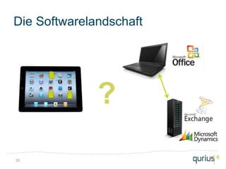 Die Softwarelandschaft




              ?
20
 