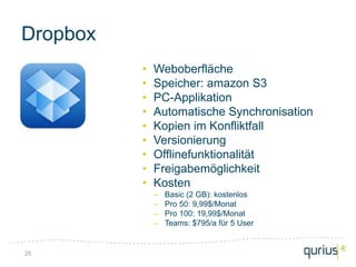 Dropbox
          •   Weboberfläche
          •   Speicher: amazon S3
          •   PC-Applikation
          •   Automatische Synchronisation
          •   Kopien im Konfliktfall
          •   Versionierung
          •   Offlinefunktionalität
          •   Freigabemöglichkeit
          •   Kosten
              –   Basic (2 GB): kostenlos
              –   Pro 50: 9,99$/Monat
              –   Pro 100: 19,99$/Monat
              –   Teams: $795/a für 5 User


25
 