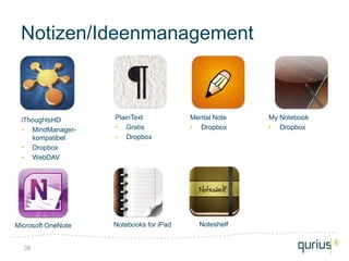 Notizen/Ideenmanagement



 iThoughtsHD        PlainText            Mental Note   My Notebook
 • MindManager-     • Gratis             • Dropbox     • Dropbox
    kompatibel      • Dropbox
 • Dropbox
 • WebDAV




Microsoft OneNote   Notebooks for iPad     Noteshelf


  38
 