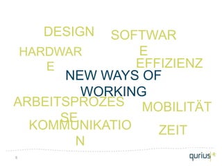 DESIGN  SOFTWAR
 HARDWAR       E
    E          EFFIZIENZ
       NEW WAYS OF
         WORKING
ARBEITSPROZES MOBILITÄT
      SE
  KOMMUNIKATIO    ZEIT
        N
8
 