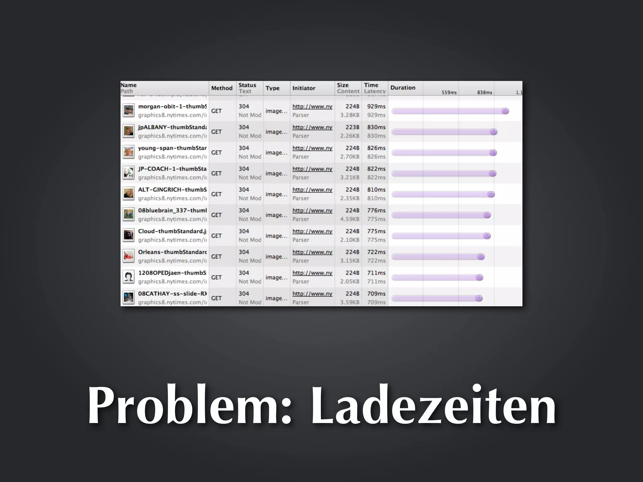 Problem: Ladezeiten
 