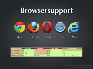 Browsersupport


4+   3.5 +   7+   3+                9+




                       http://paulirish.com/2010/high-res-browser-icons/
                                        http://caniuse.com/#search=media
 