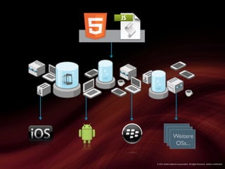 Weitere
                   OSs...


© 2011 Adobe Systems Incorporated. All Rights Reserved. Adobe Con dential.
 