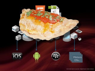 Weitere
                   OSs...


© 2011 Adobe Systems Incorporated. All Rights Reserved. Adobe Con dential.
 